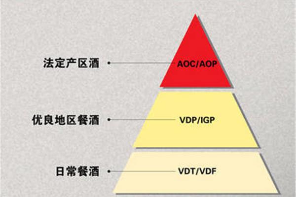 优良等级划分