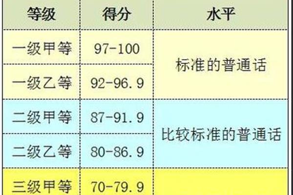 教师普通话要求