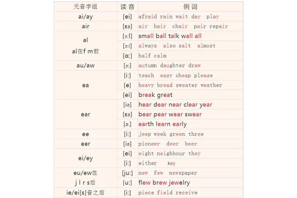 ea的发音规则