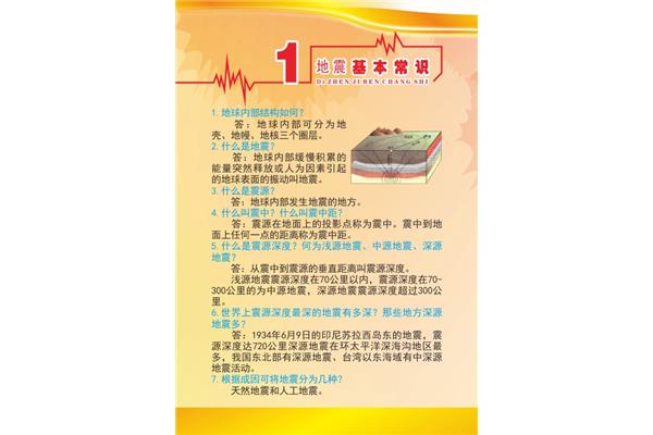 防震减灾科普知识