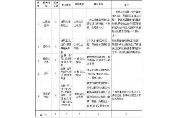 贵州国企招聘