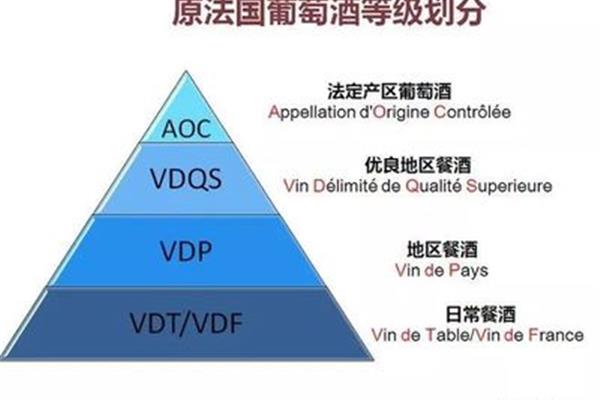 优良等级划分