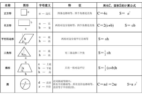 周长的计算公式