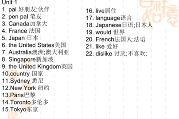 国家的单词