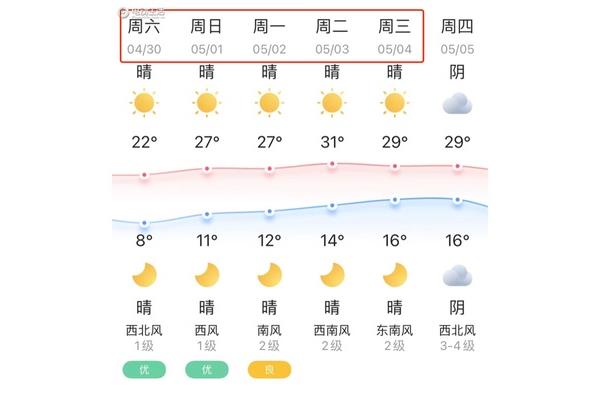 北京五一天气