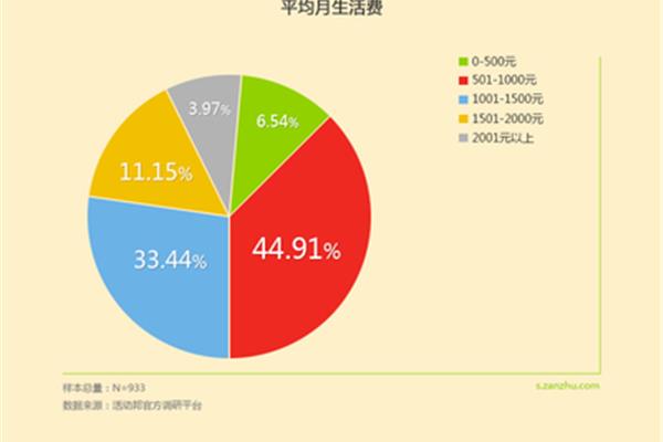 学生学习情况