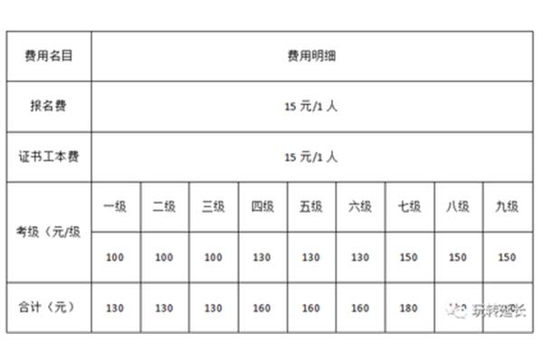 四级报名费
