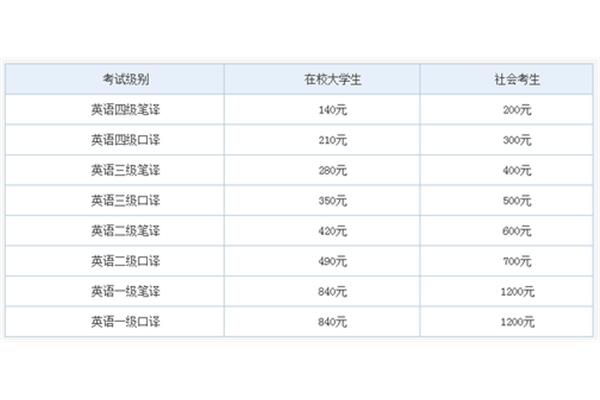 四级报名费