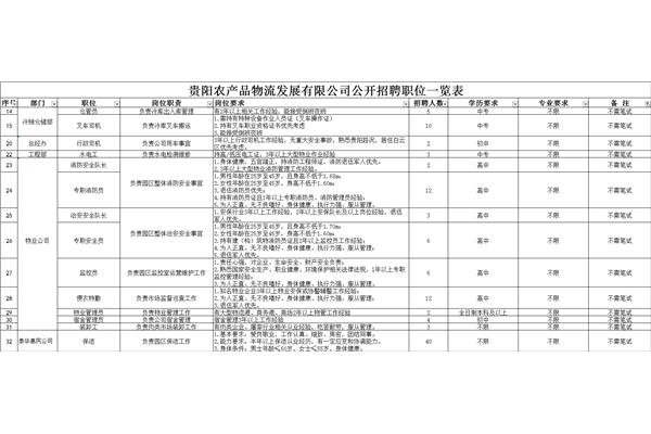 贵州国企招聘