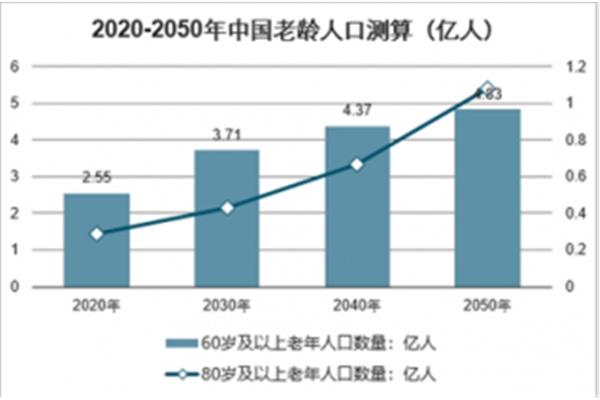 2050年的中国
