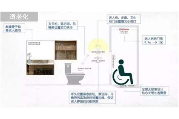 适老化设计