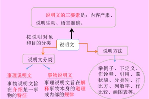 语言的三要素