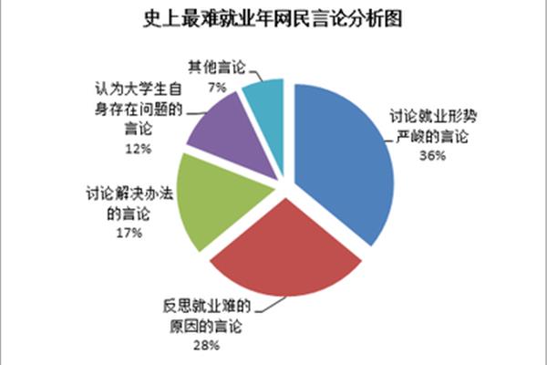 学生学习情况
