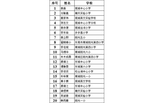 名字中间的点