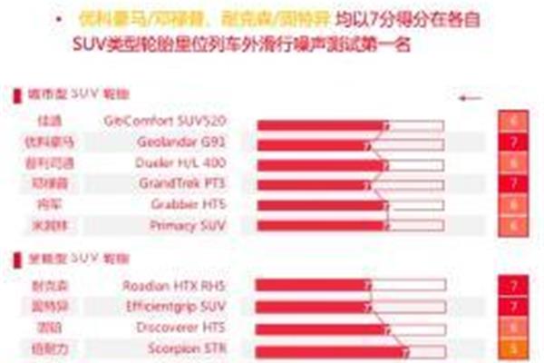 性能测试报告模板
