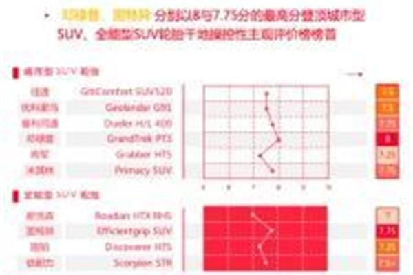 性能测试报告模板