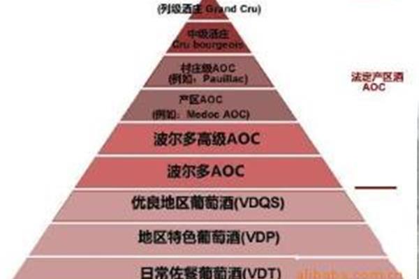 优良等级划分
