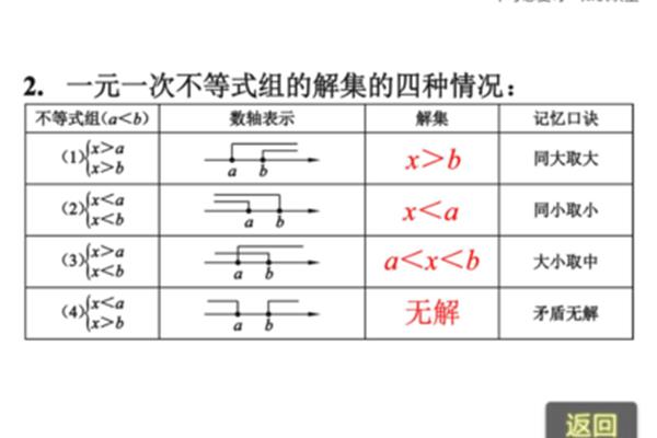 不等式组的解集