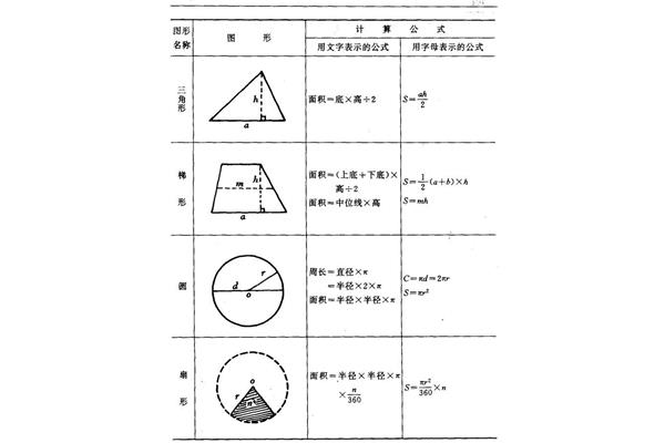周长的计算公式