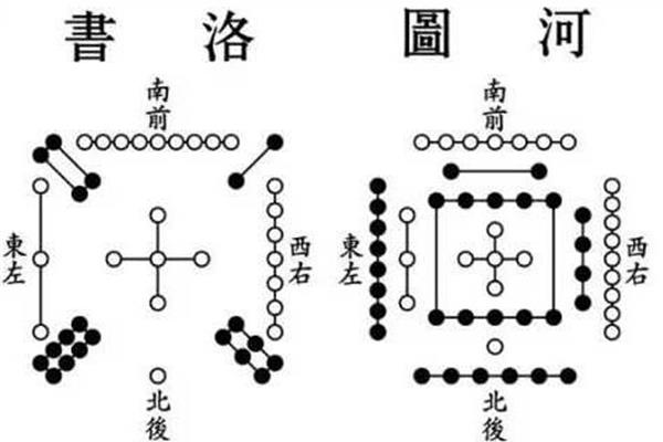 河图洛书口诀