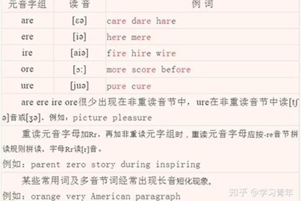 ea的发音规则