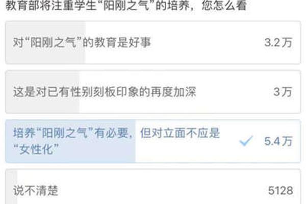 女性化作业