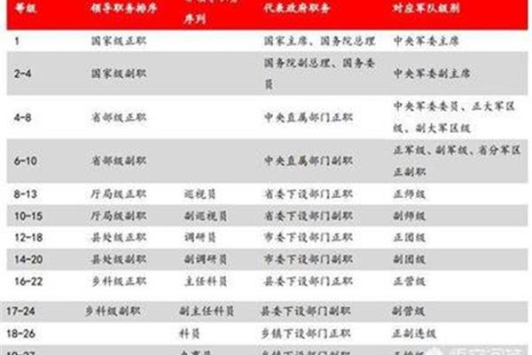 处级是什么级别
