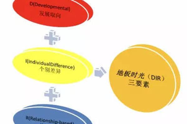 语言的三要素