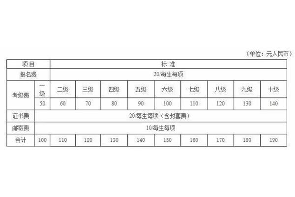 四级报名费