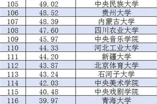 贵州大学全国排名