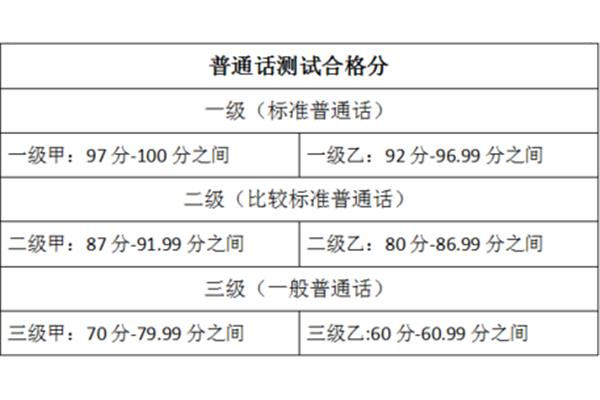 教师普通话要求