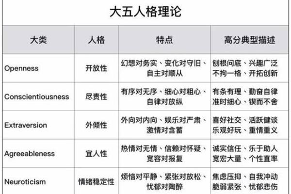 大五人格理论