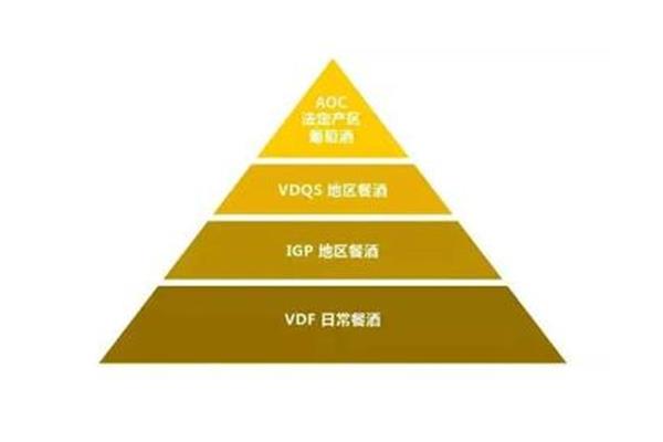 优良等级划分
