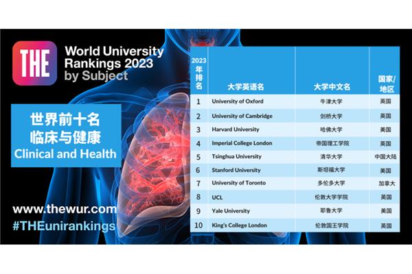 临床医学排名