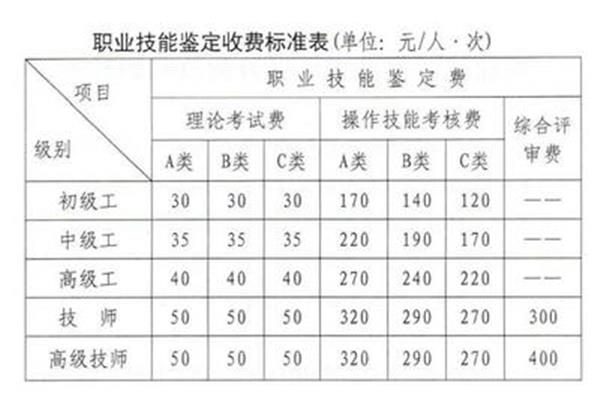四级报名费