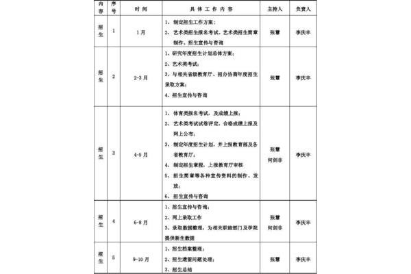 招生工作计划