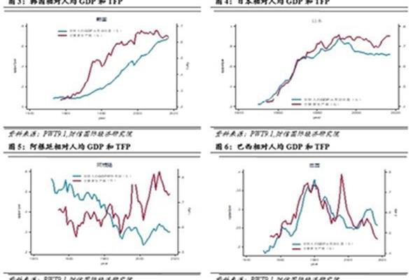 中等收入国家陷阱