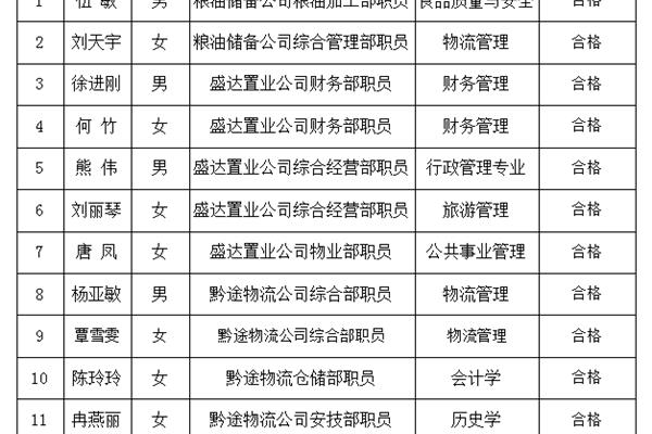 贵州国企招聘