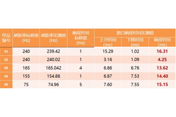 性能测试报告模板