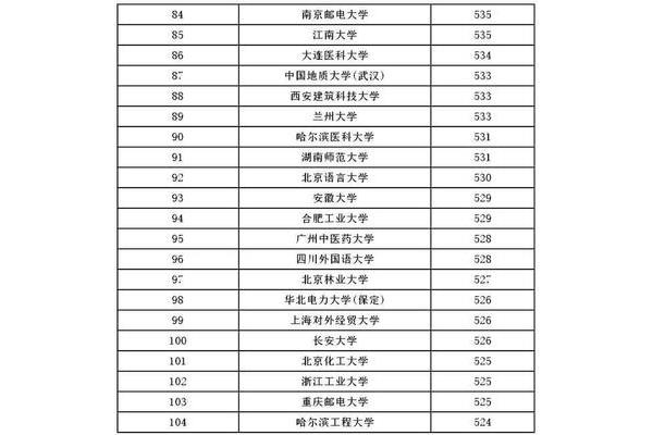 广西省大学排名