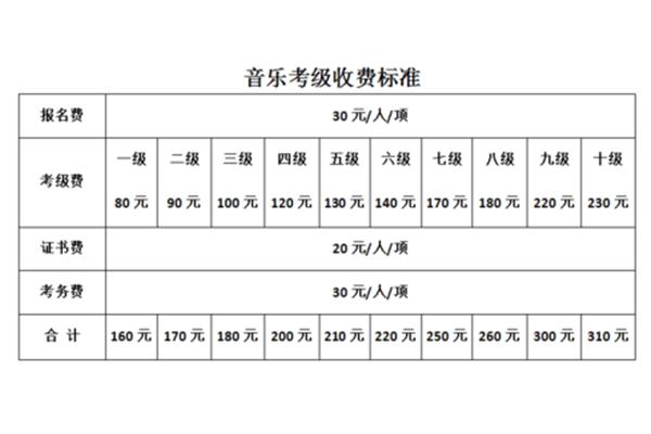 四级报名费