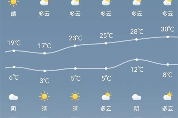 北京五一天气