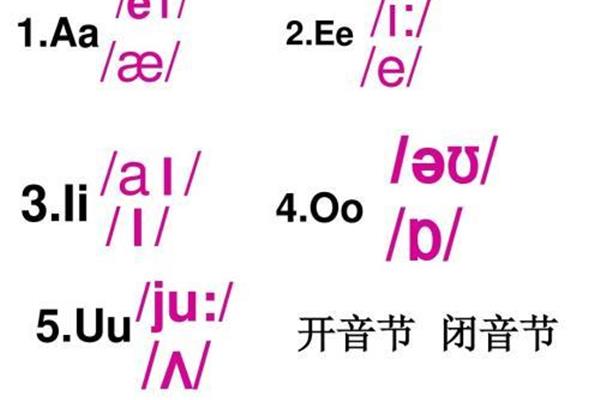 元音字母是什么