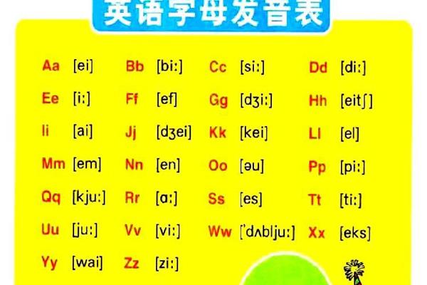 元音字母是什么