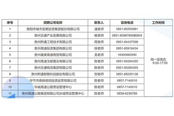 贵州国企招聘