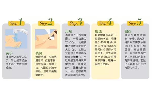 眼药水的保质期