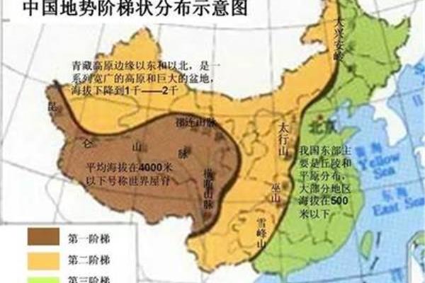 中国地理知识