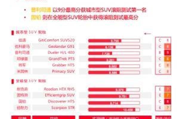性能测试报告模板