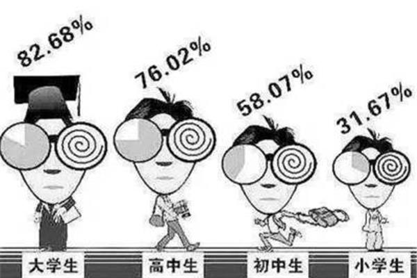 小学生近视率