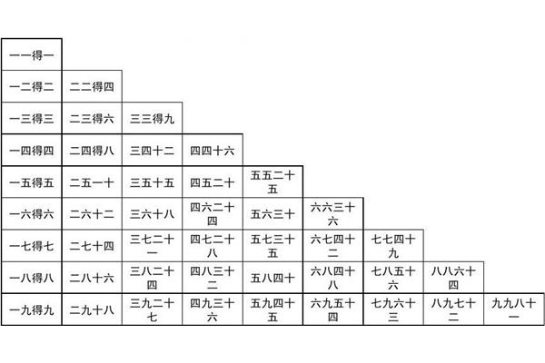 乘法口算表